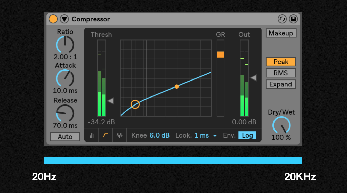Compression Techniques Parallel, Sidechain and Multiband in Ableton