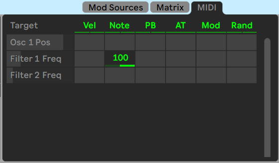 Ableton's Wavetable synth - MIDI matrix