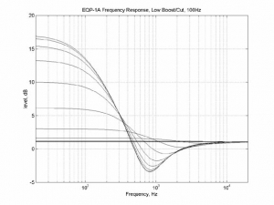  Improve the low end of your tracks with the Pultec trick EQ analogue warm sound emulation