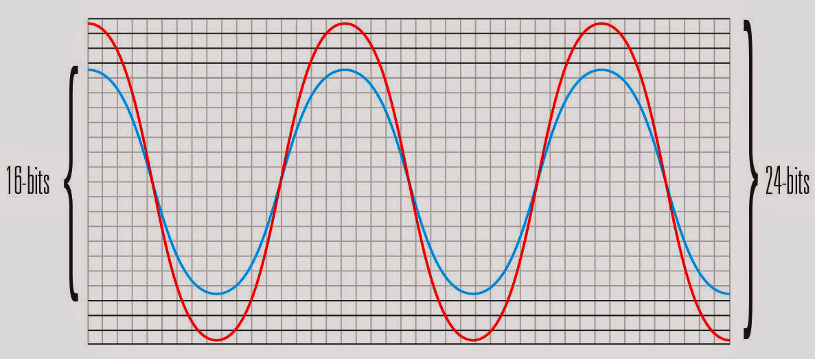 ableton live music production aulart rendering exporting track mastering mixing soundcloud settings options bit depth sample rate mp3