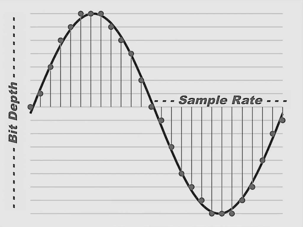 ableton live music production aulart rendering exporting track mastering mixing soundcloud settings options bit depth sample rate mp3