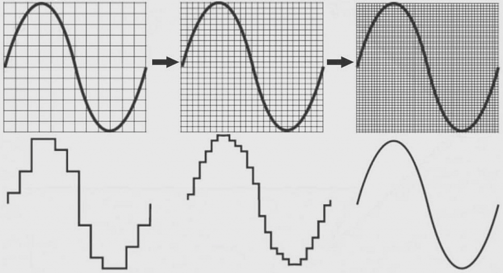 ableton live music production aulart rendering exporting track mastering mixing soundcloud settings options bit depth sample rate mp3